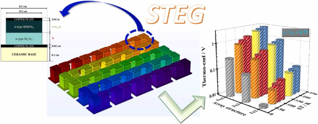 COMSOL Thermoelectric Simulation