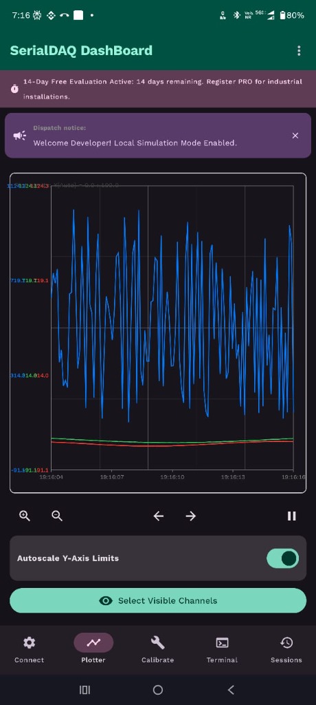 SerialDAQ Plotter Screenshot